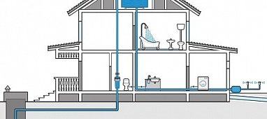 Проектирование водоснабжения