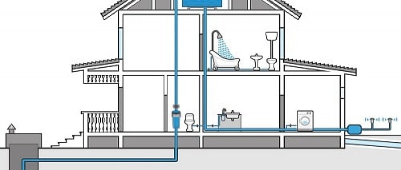 Проектирование водоснабжения